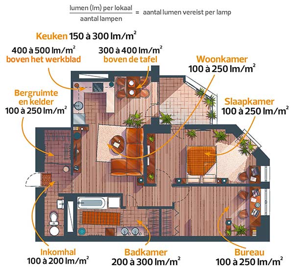 Huis met verlichting